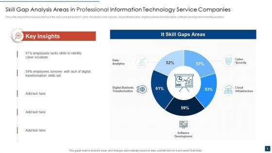 Technology_Gap_Analysis_Ppt_PowerPoint_Presentation_Complete_Deck_With_Slides_Slide_5.jpg