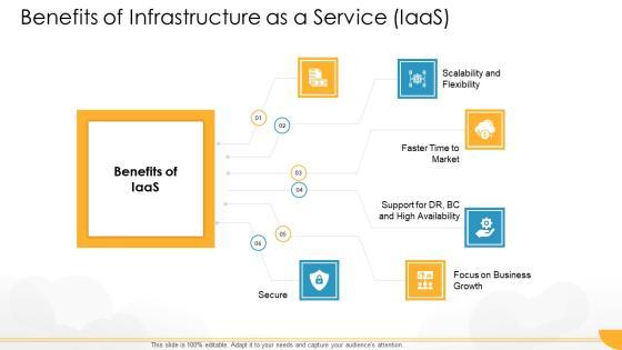 Technology Guide For Serverless Computing Benefits Of Infrastructure As A Service Iaas Graphics PDF Technology Guide For Serverless Computing Benefits Of Infrastructure As A Service Iaas Graphics PDF