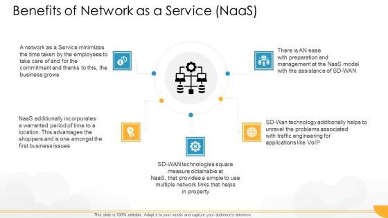 Technology Guide For Serverless Computing Benefits Of Network As A Service Naas Rules PDF Technology Guide For Serverless Computing Benefits Of Network As A Service Naas Rules PDF