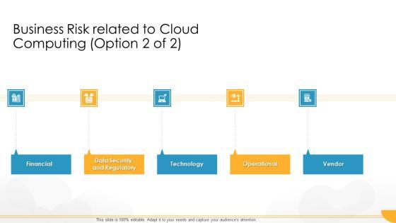 Technology Guide For Serverless Computing Business Risk Related To Cloud Computing Vendor Brochure PDF Technology Guide For Serverless Computing Business Risk Related To Cloud Computing Vendor Brochure PDF