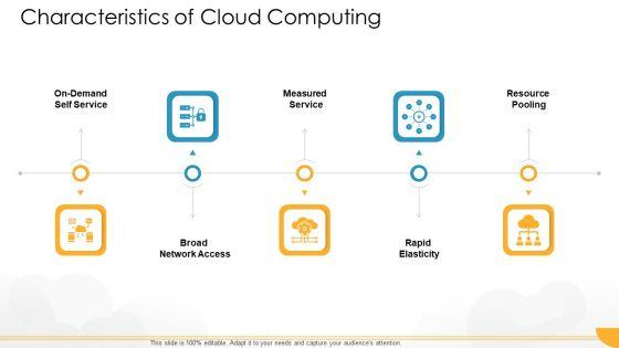 Technology_Guide_For_Serverless_Computing_Characteristics_Of_Cloud_Computing_Designs_PDF_Slide_1.jpg