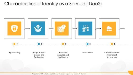 Technology Guide For Serverless Computing Characterstics Of Identity As A Service Idaas Download PDF Technology Guide For Serverless Computing Characterstics Of Identity As A Service Idaas Download PDF