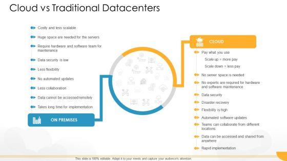 Technology Guide For Serverless Computing Cloud Vs Traditional Datacenters Elements PDF Technology Guide For Serverless Computing Cloud Vs Traditional Datacenters Elements PDF