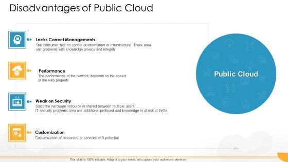 Technology Guide For Serverless Computing Disadvantages Of Public Cloud Professional PDF Technology Guide For Serverless Computing Disadvantages Of Public Cloud Professional PDF