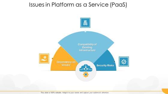 Technology Guide For Serverless Computing Issues In Platform As A Service Paas Inspiration PDF Technology Guide For Serverless Computing Issues In Platform As A Service Paas Inspiration PDF