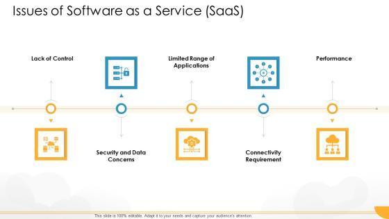 Technology Guide For Serverless Computing Issues Of Software As A Service Saas Background PDF Technology Guide For Serverless Computing Issues Of Software As A Service Saas Background PDF