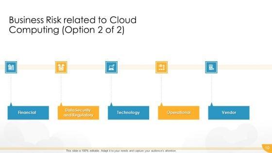 Technology_Guide_For_Serverless_Computing_Ppt_PowerPoint_Presentation_Complete_Deck_With_Slides_Slide_10.jpg