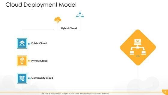 Technology_Guide_For_Serverless_Computing_Ppt_PowerPoint_Presentation_Complete_Deck_With_Slides_Slide_16.jpg