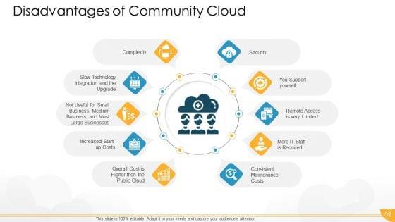 Technology_Guide_For_Serverless_Computing_Ppt_PowerPoint_Presentation_Complete_Deck_With_Slides_Slide_32.jpg