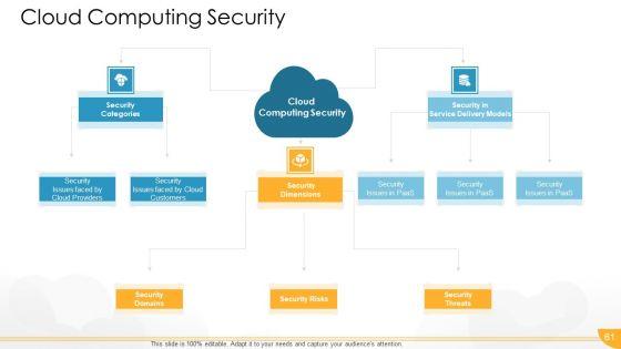Technology_Guide_For_Serverless_Computing_Ppt_PowerPoint_Presentation_Complete_Deck_With_Slides_Slide_61.jpg