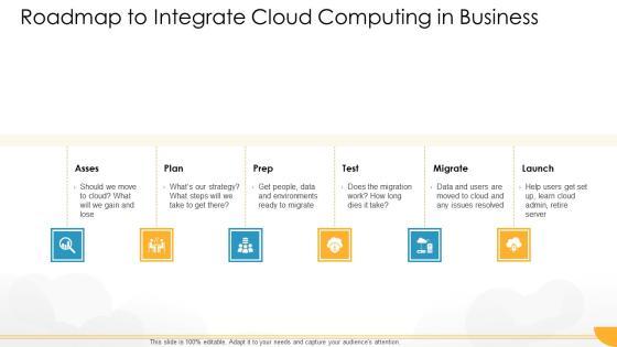 Technology Guide For Serverless Computing Roadmap To Integrate Cloud Computing In Business Ideas PDF Technology Guide For Serverless Computing Roadmap To Integrate Cloud Computing In Business Ideas PDF