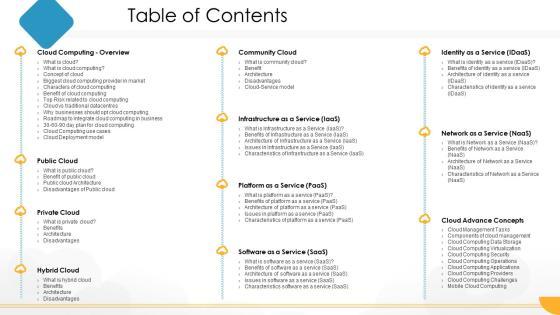 Technology Guide For Serverless Computing Table Of Contents Inspiration PDF Technology Guide For Serverless Computing Table Of Contents Inspiration PDF