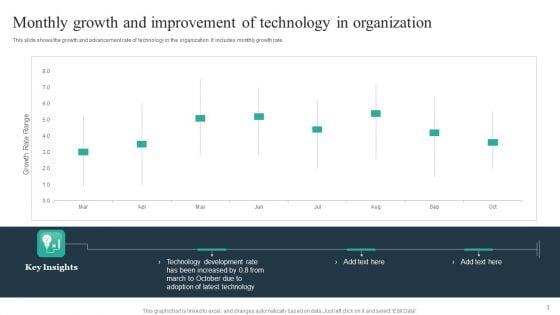 Technology_Improvement_Ppt_PowerPoint_Presentation_Complete_Deck_With_Slides_Slide_3.jpg
