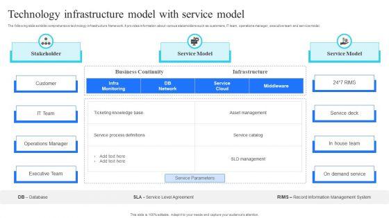 Technology_Infrastructure_Model_With_Service_Model_Diagrams_PDF_Slide_1.jpg