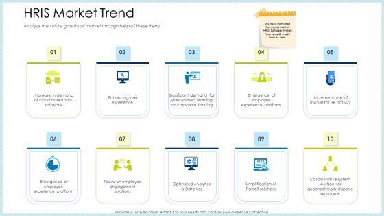 Technology_Innovation_Human_Resource_System_HRIS_Market_Trend_Ppt_Layouts_Show_PDF_Slide_1.jpg