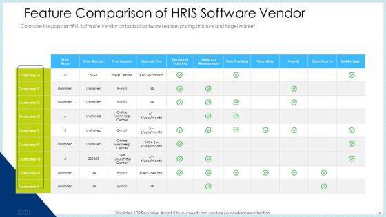 Technology_Innovation_In_Human_Resource_System_Ppt_PowerPoint_Presentation_Complete_Deck_With_Slides_Slide_19.jpg