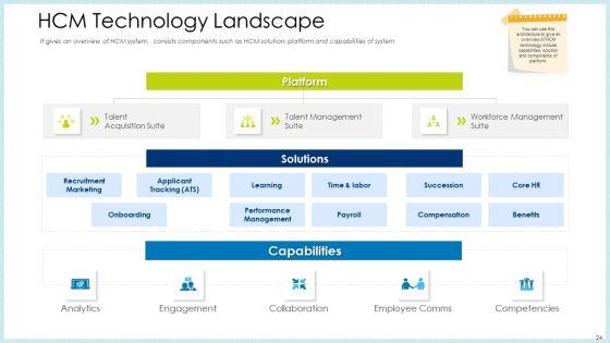 Technology_Innovation_In_Human_Resource_System_Ppt_PowerPoint_Presentation_Complete_Deck_With_Slides_Slide_24.jpg