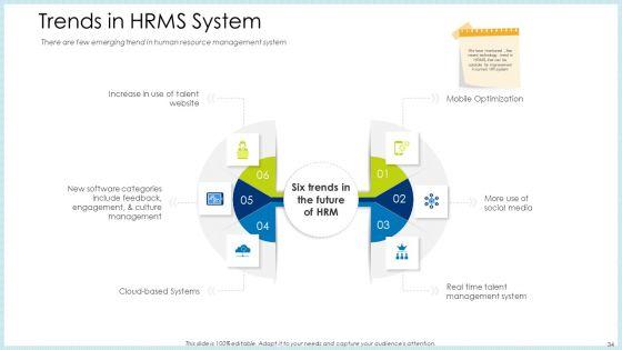 Technology_Innovation_In_Human_Resource_System_Ppt_PowerPoint_Presentation_Complete_Deck_With_Slides_Slide_34.jpg