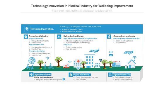 Technology_Innovation_In_Medical_Industry_For_Wellbeing_Improvement_Ppt_PowerPoint_Presentation_Professional_Infographics_PDF_Slide_1.jpg