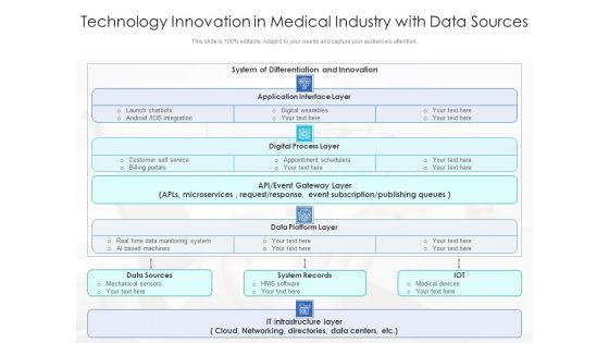 Technology_Innovation_In_Medical_Industry_With_Data_Sources_Ppt_PowerPoint_Presentation_Icon_Topics_PDF_Slide_1.jpg