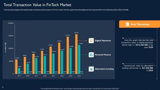 Technology_Investment_To_Enhance_Business_Growth_Ppt_PowerPoint_Presentation_Complete_With_Slides_Slide_13.jpg