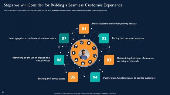 Technology_Investment_To_Enhance_Business_Growth_Ppt_PowerPoint_Presentation_Complete_With_Slides_Slide_38.jpg