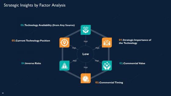 Technology_Investment_To_Enhance_Business_Growth_Ppt_PowerPoint_Presentation_Complete_With_Slides_Slide_46.jpg