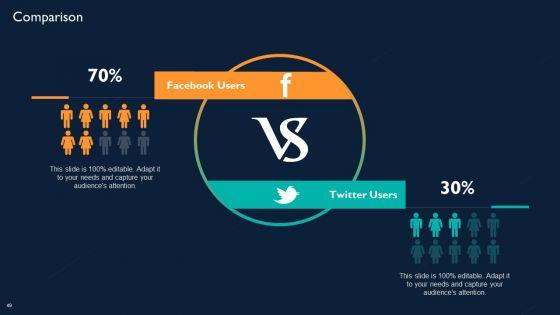 Technology_Investment_To_Enhance_Business_Growth_Ppt_PowerPoint_Presentation_Complete_With_Slides_Slide_49.jpg