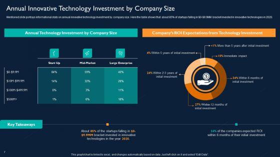 Technology_Investment_To_Enhance_Business_Growth_Ppt_PowerPoint_Presentation_Complete_With_Slides_Slide_7.jpg