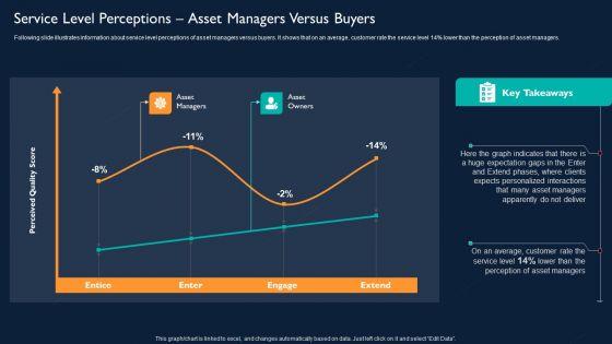 Technology_Investment_To_Enhance_Business_Growth_Service_Level_Perceptions_Asset_Managers_Versus_Buyers_Topics_PDF_Slide_1.jpg
