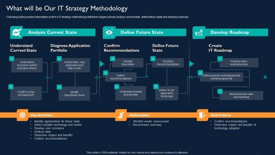 Technology_Investment_To_Enhance_Business_Growth_What_Will_Be_Our_IT_Strategy_Methodology_Designs_PDF_Slide_1.jpg