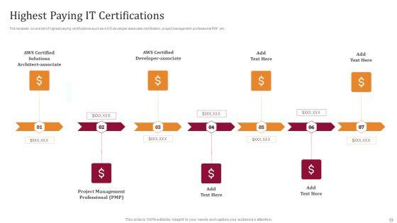 Technology_License_For_IT_Professional_Ppt_PowerPoint_Presentation_Complete_Deck_With_Slides_Slide_13.jpg