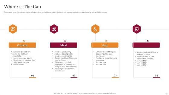 Technology_License_For_IT_Professional_Ppt_PowerPoint_Presentation_Complete_Deck_With_Slides_Slide_15.jpg