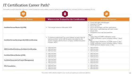 Technology_License_For_IT_Professional_Ppt_PowerPoint_Presentation_Complete_Deck_With_Slides_Slide_24.jpg