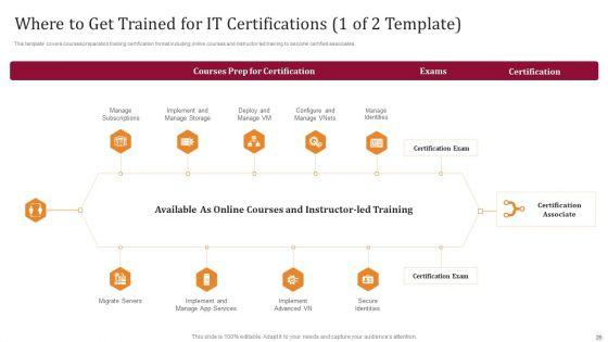 Technology_License_For_IT_Professional_Ppt_PowerPoint_Presentation_Complete_Deck_With_Slides_Slide_26.jpg
