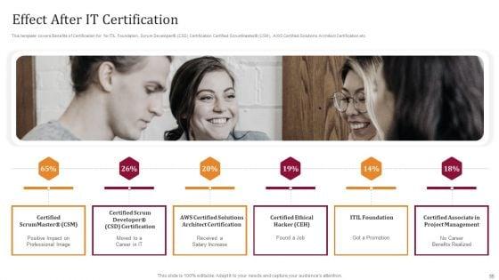 Technology_License_For_IT_Professional_Ppt_PowerPoint_Presentation_Complete_Deck_With_Slides_Slide_35.jpg