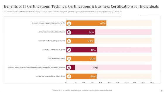 Technology_License_For_IT_Professional_Ppt_PowerPoint_Presentation_Complete_Deck_With_Slides_Slide_9.jpg