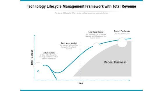 Technology_Lifecycle_Management_Framework_With_Total_Revenue_Ppt_PowerPoint_Presentation_Icon_Layouts_PDF_Slide_1.jpg