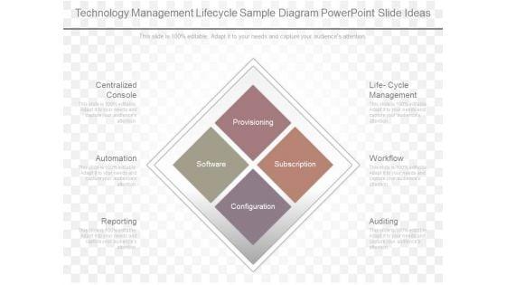 Technology_Management_Lifecycle_Sample_Diagram_Powerpoint_Slide_Ideas_1.jpg