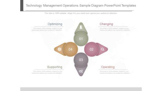 Technology Management Operations Sample Diagram Powerpoint Templates Technology Management Operations Sample Diagram Powerpoint Templates