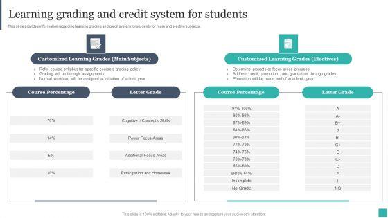 Technology_Mediated_Learning_Playbook_Learning_Grading_And_Credit_System_For_Students_Guidelines_PDF_Slide_1.jpg