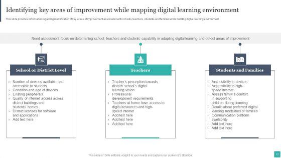 Technology_Mediated_Learning_Playbook_Ppt_PowerPoint_Presentation_Complete_Deck_With_Slides_Slide_12.jpg