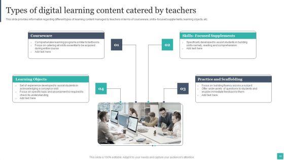 Technology_Mediated_Learning_Playbook_Ppt_PowerPoint_Presentation_Complete_Deck_With_Slides_Slide_18.jpg