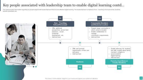Technology_Mediated_Learning_Playbook_Ppt_PowerPoint_Presentation_Complete_Deck_With_Slides_Slide_8.jpg