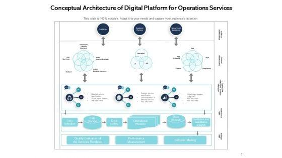 Technology_Platform_Operations_Services_Gear_Ppt_PowerPoint_Presentation_Complete_Deck_Slide_3.jpg