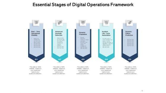 Technology_Platform_Operations_Services_Gear_Ppt_PowerPoint_Presentation_Complete_Deck_Slide_5.jpg