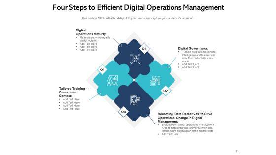 Technology_Platform_Operations_Services_Gear_Ppt_PowerPoint_Presentation_Complete_Deck_Slide_7.jpg