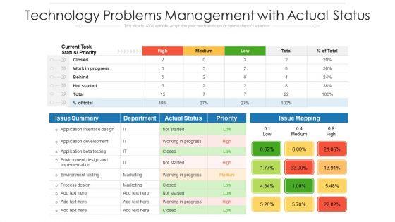Technology_Problems_Management_With_Actual_Status_Ppt_PowerPoint_Presentation_Gallery_Sample_PDF_Slide_1.jpg
