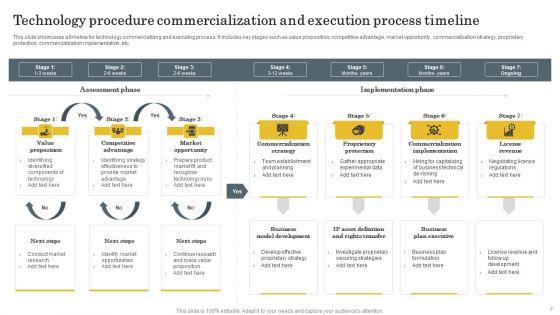 Technology_Procedure_Ppt_PowerPoint_Presentation_Complete_Deck_With_Slides_Slide_7.jpg