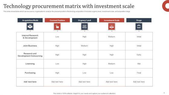 Technology_Procurement_Ppt_PowerPoint_Presentation_Complete_Deck_With_Slides_Slide_5.jpg